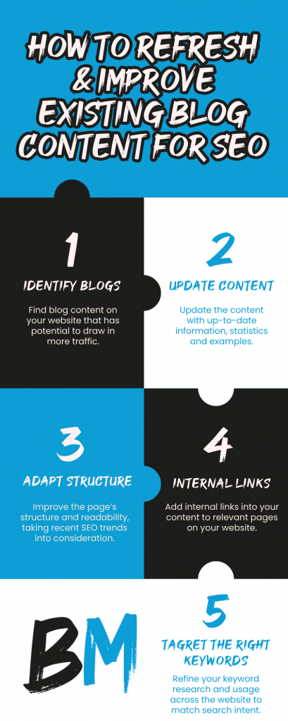 How to Refresh & Improve Existing Blog Content